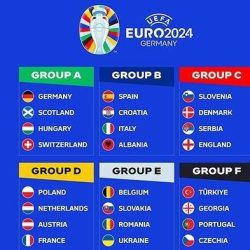 Daftar Juara Euro